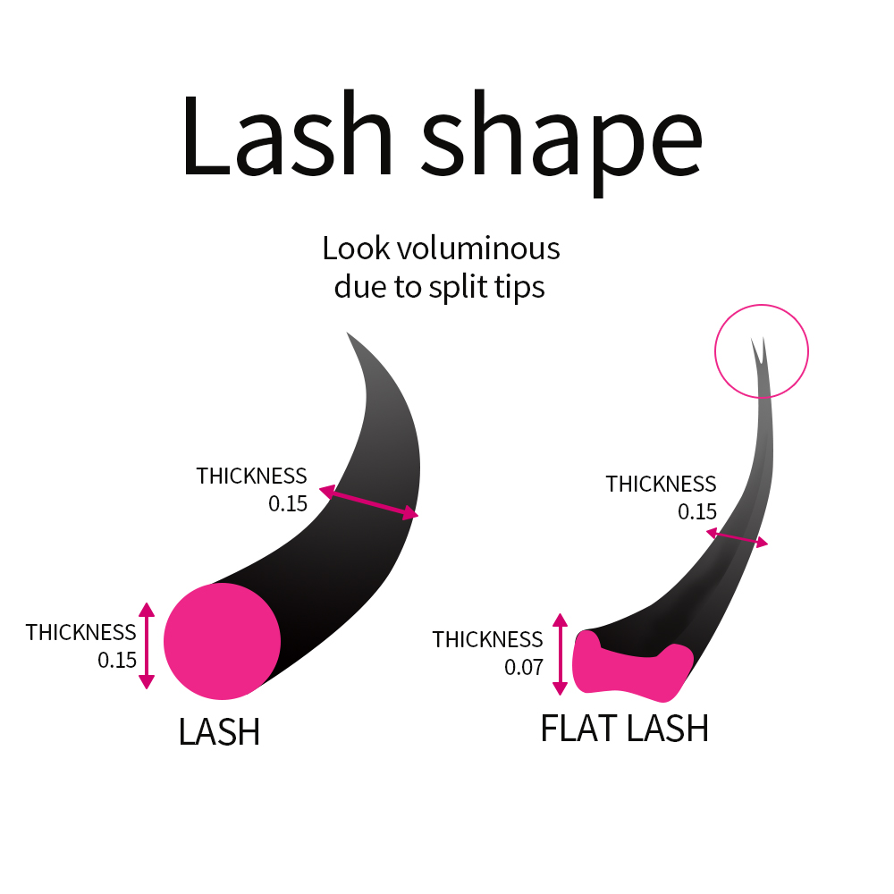 ขนตาแบนแคชเมียร์นุ่มพิเศษตัวต่ - Eyelash Extension Permanent บทวิจารณ์และราคา